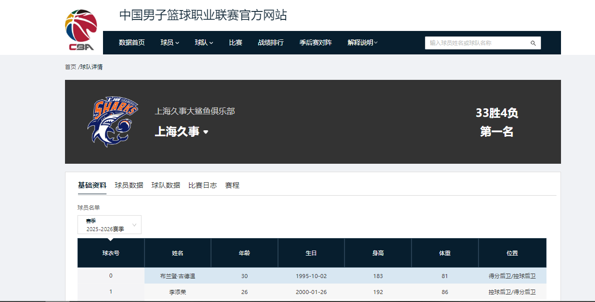MK体育登录入口-11连胜！临近季后赛越来越强，上海男篮麻烦来了，最大对手已出现